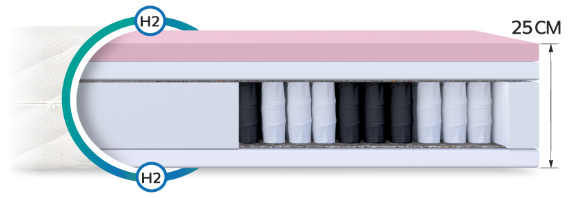 Matratze Taschenfederkern VERO MAX Taschenfederkern Matratzenart 